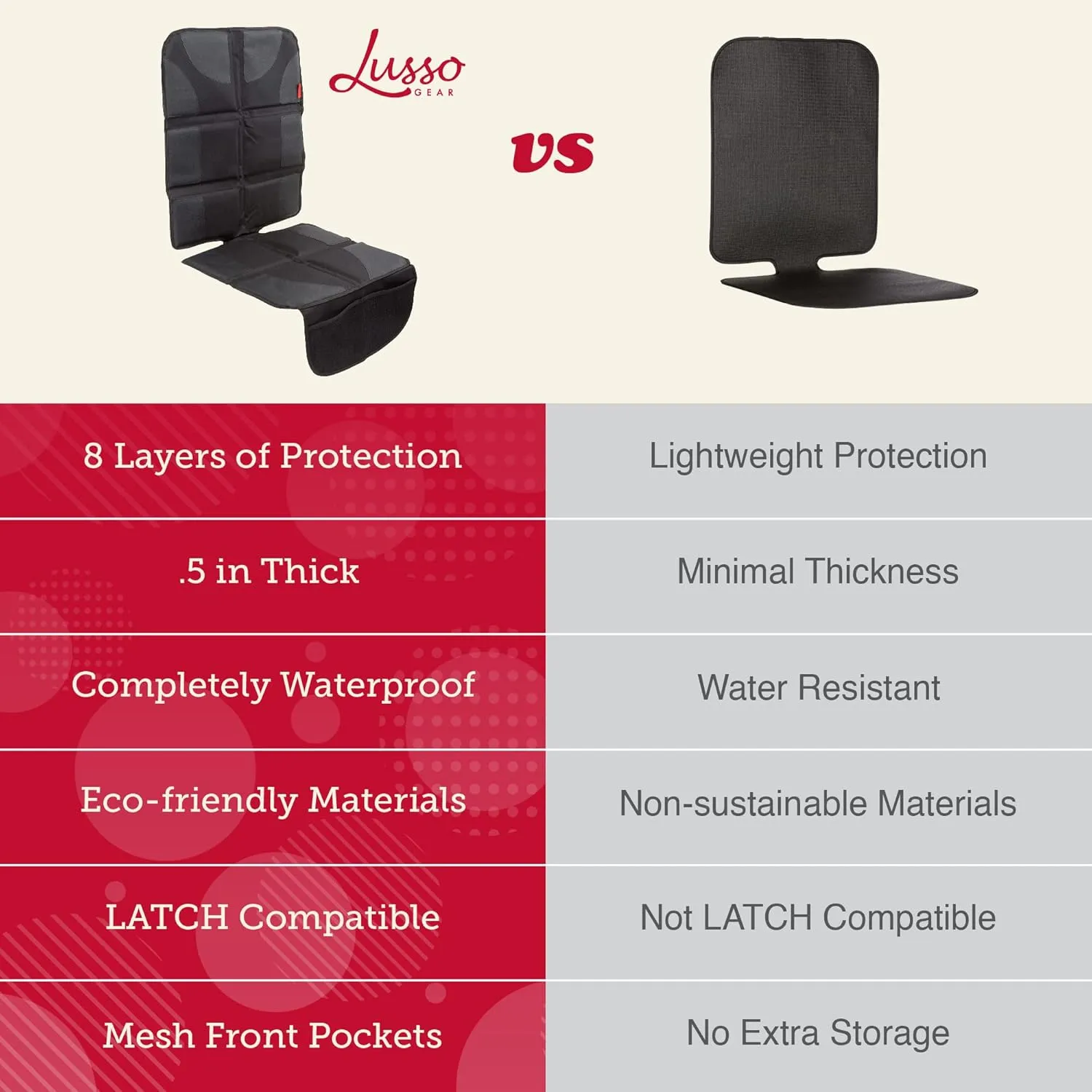 Lusso Gear Car Seat Protector with Thick Padding - Baby Cover with 2 Mesh Storage Pockets - Waterproof Tan Seat, Non-Slip Backing - Car Accessories - Carseat Cover